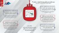 اینفوگرافیک/ نجات، دانش می‌خواهد نه جرأت!
